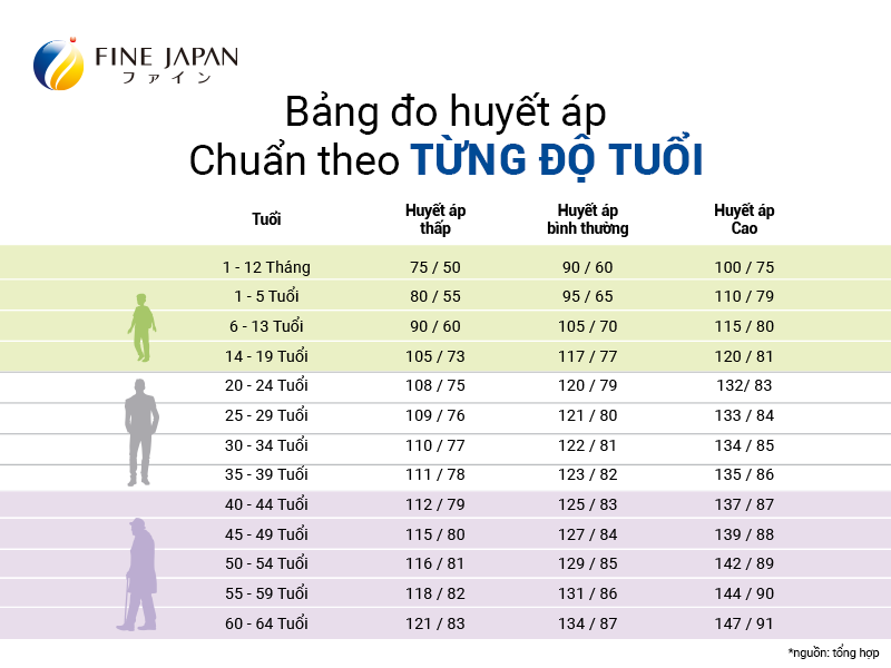 Top 5 Sai lầm thường gặp khi điều trị cao huyết áp