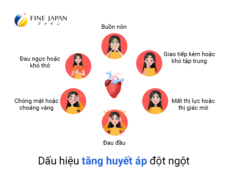 Cần làm gì khi bị tăng huyết áp đột ngột?