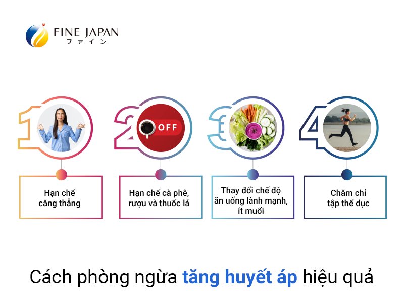 Cần làm gì khi bị tăng huyết áp đột ngột?