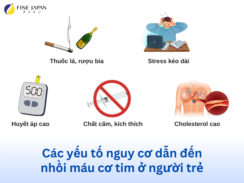 Nguyên Nhân Nhồi Máu Cơ Tim Ở Người Trẻ