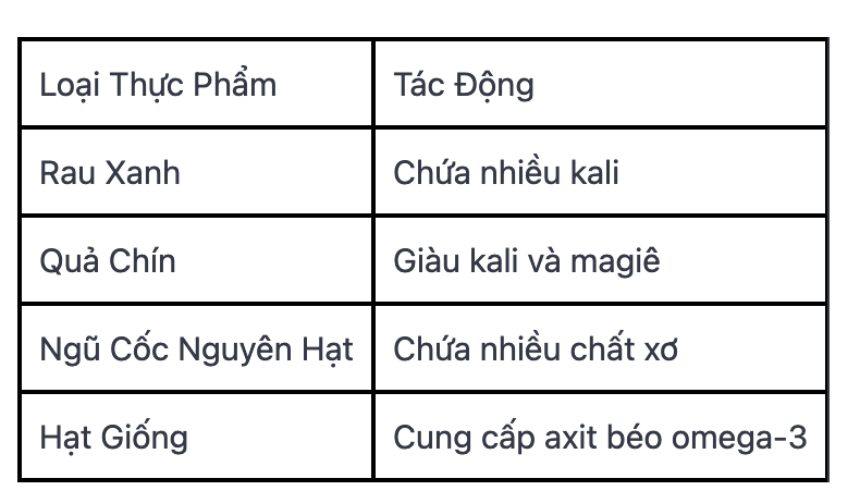 Huyết Áp Cao Bao Nhiêu Thì Phải Uống Thuốc? Hạ Huyết Áp Không Dùng Thuốc Huyết Áp Cao Bao Nhiêu Thì Phải Uống Thuốc? Hạ Huyết Áp Không Dùng Thuốc